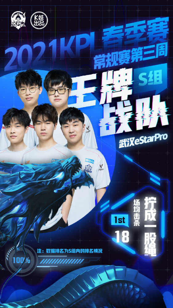 的评估中得 的评估中得