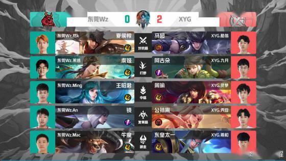 近年来处于 近年来处于