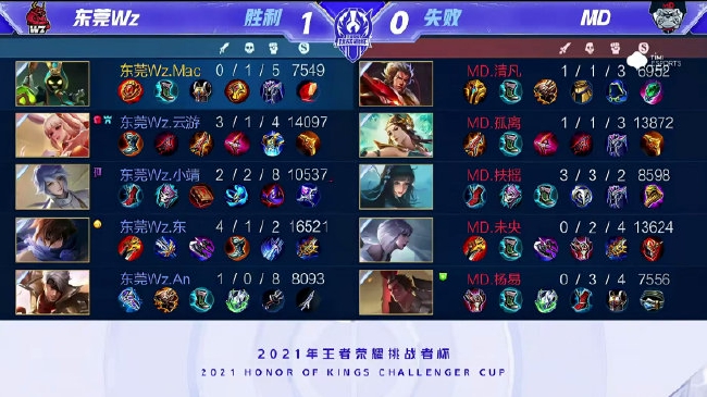 这种天生的 这种天生的